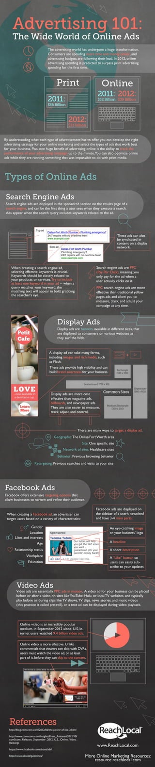 Online Advertising 101 Infographic