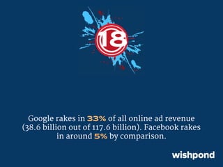 Online Advertising 25 Stats And Facts That Break It All Down