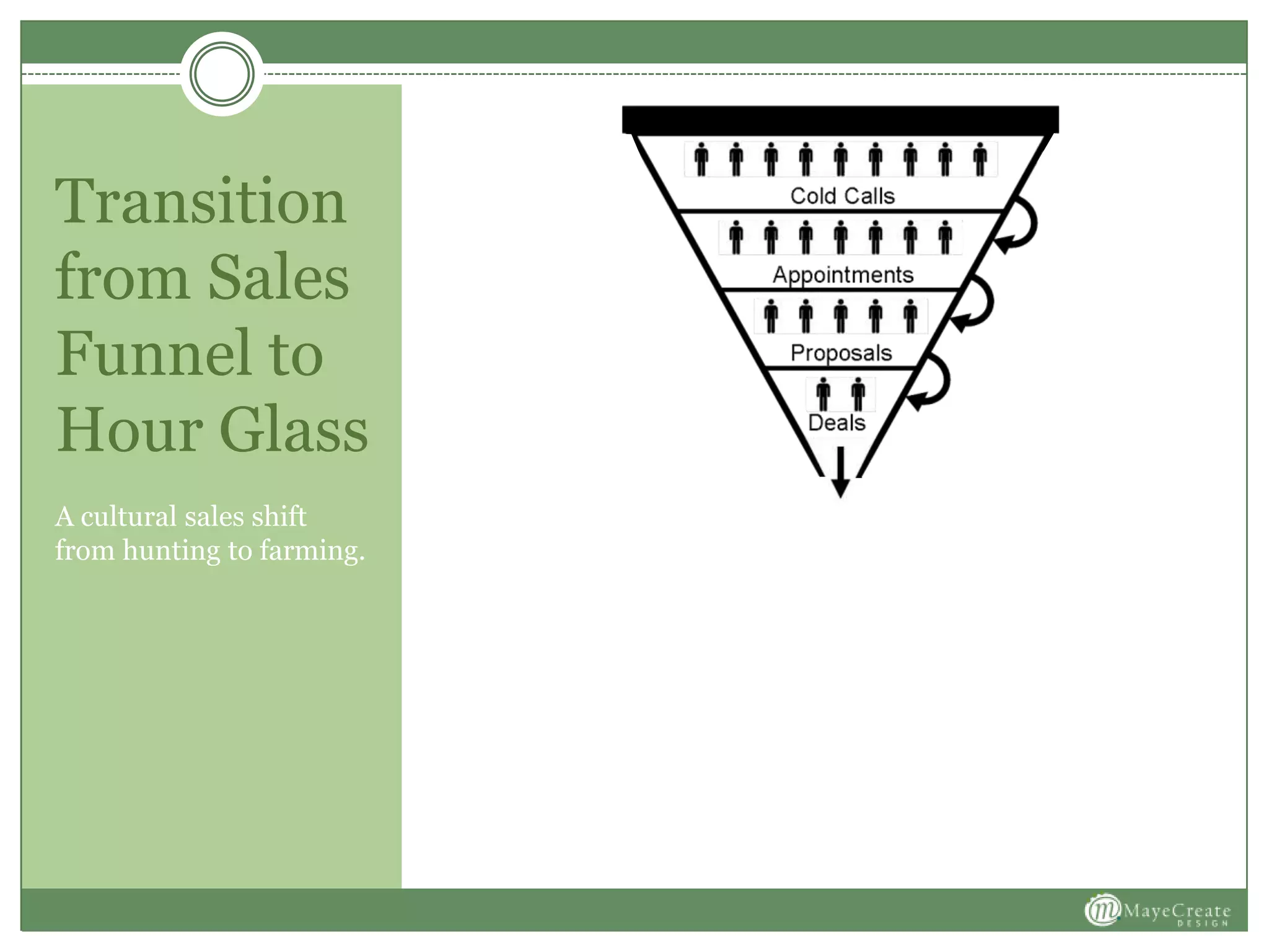 Transition
from Sales
Funnel to
Hour Glass
A cultural sales shift
from hunting to farming.
 