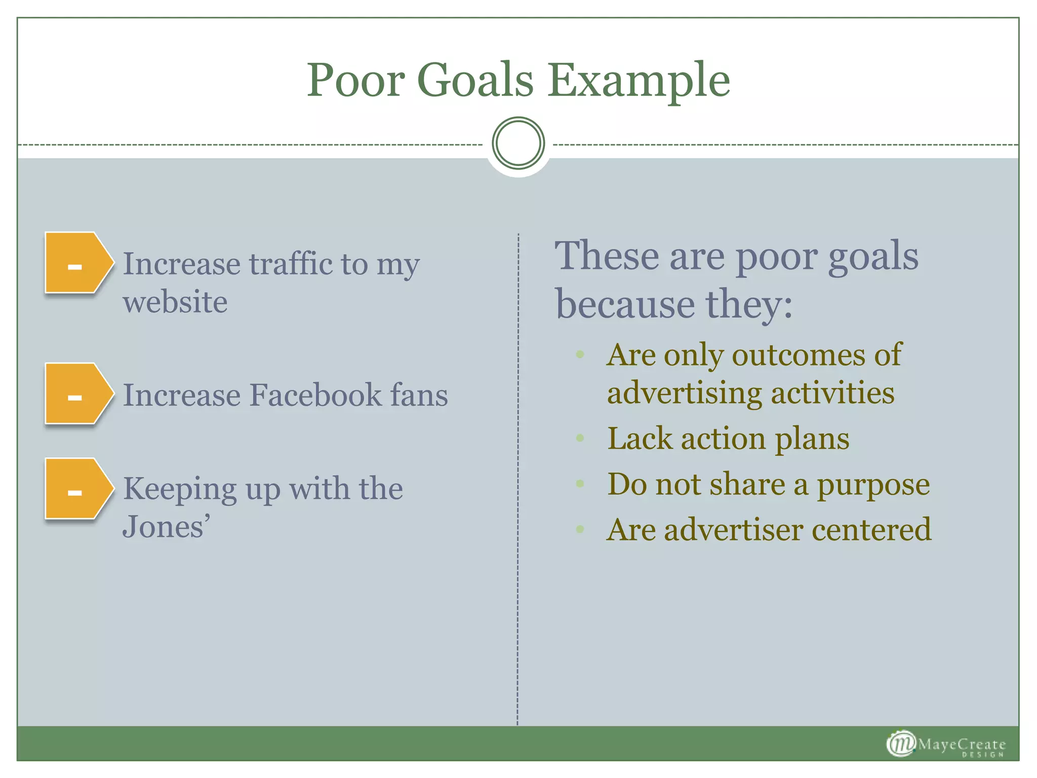 Poor Goals Example
 Increase traffic to my
website
 Increase Facebook fans
 Keeping up with the
Jones’
These are poor goals
because they:
• Are only outcomes of
advertising activities
• Lack action plans
• Do not share a purpose
• Are advertiser centered
-
-
-
 