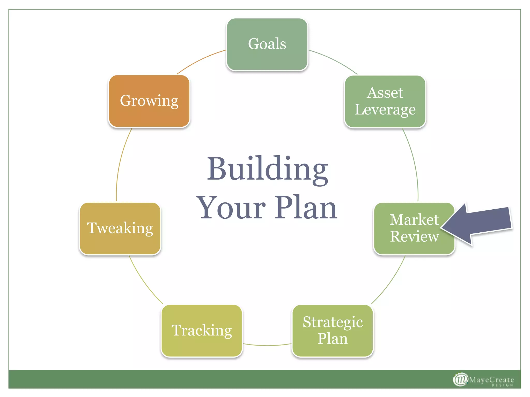 Goals
Asset
Leverage
Market
Review
Strategic
Plan
Tracking
Tweaking
Growing
Building
Your Plan
 