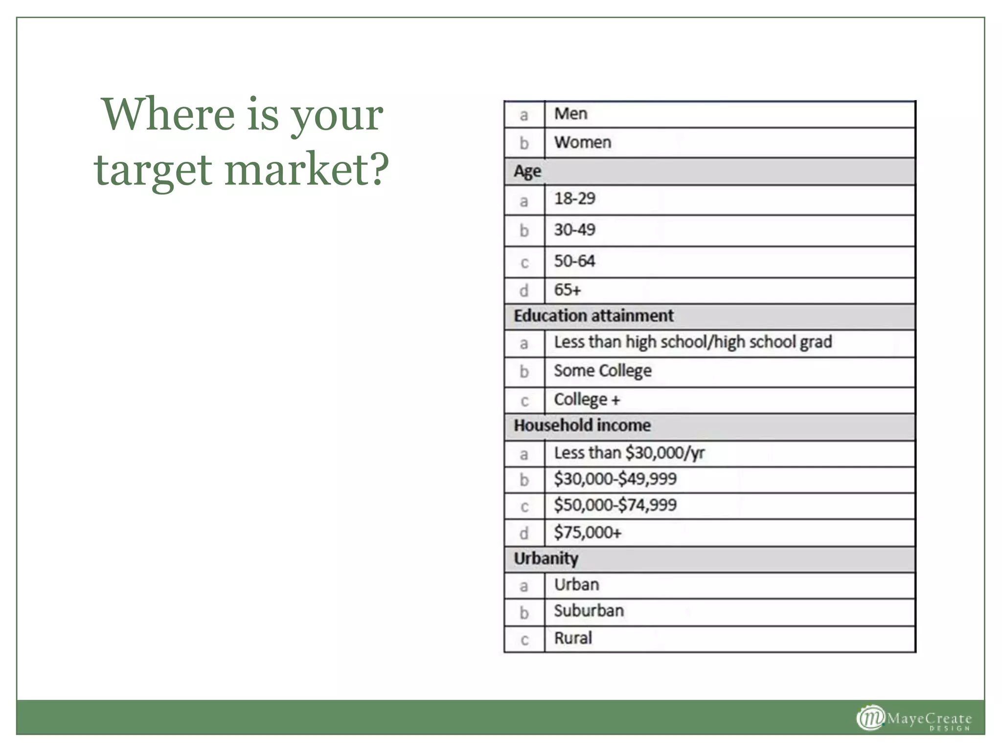 Where is your
target market?
 