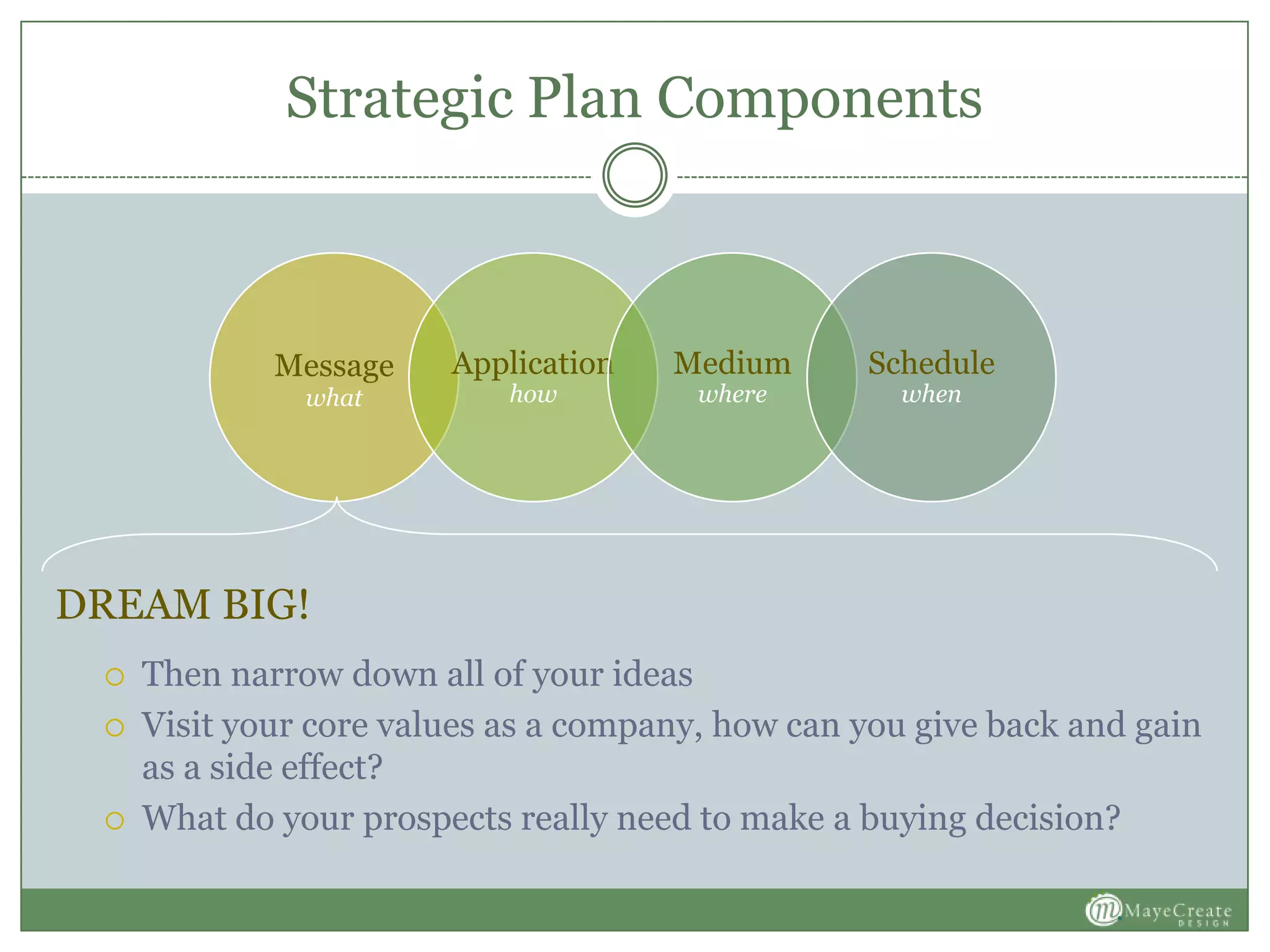 Strategic Plan Components
Message
what
Application
how
Medium
where
Schedule
when
 Then narrow down all of your ideas
 Visit your core values as a company, how can you give back and gain
as a side effect?
 What do your prospects really need to make a buying decision?
DREAM BIG!
 