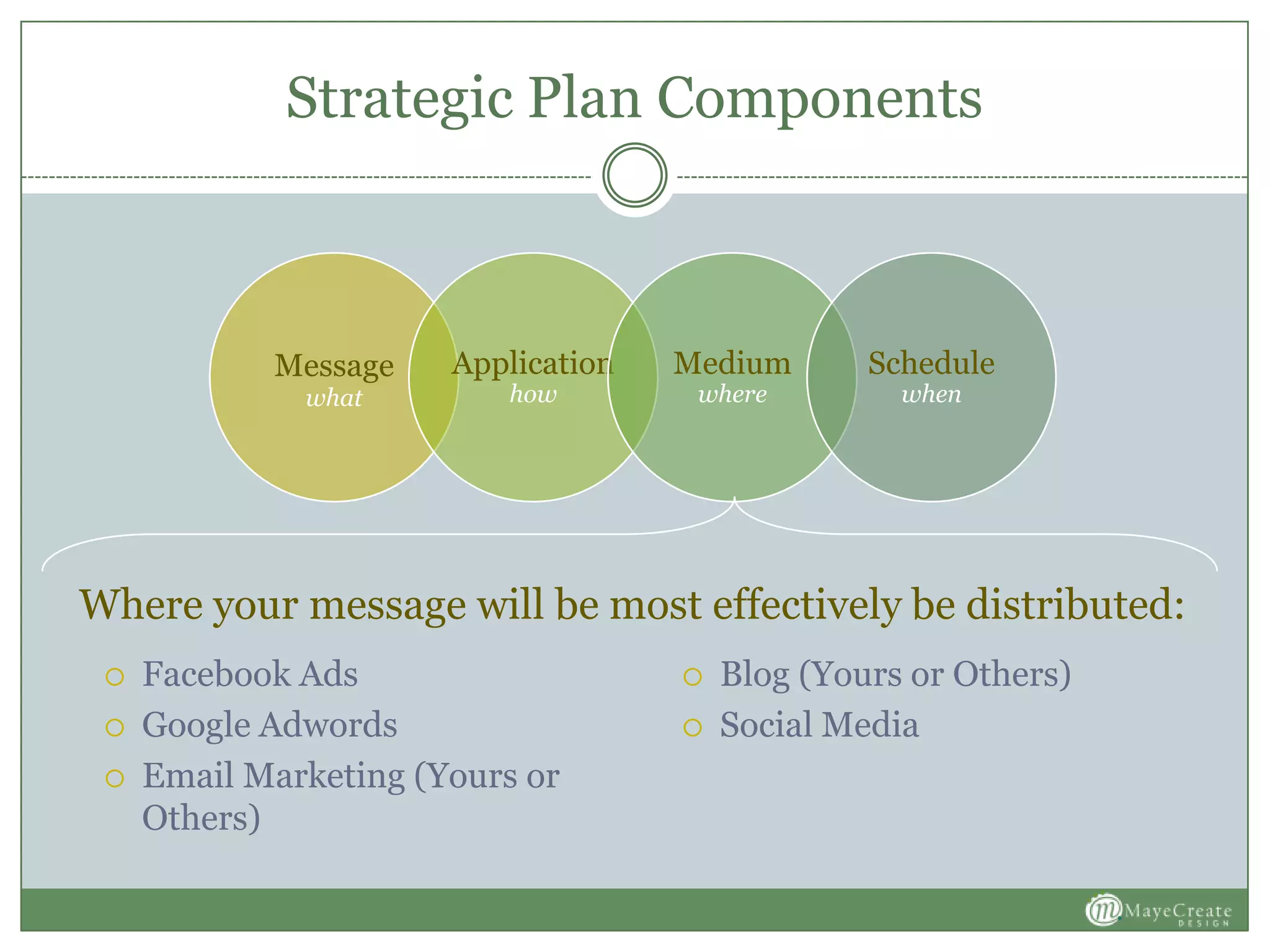 Strategic Plan Components
 Facebook Ads
 Google Adwords
 Email Marketing (Yours or
Others)
 Blog (Yours or Others)
 Social Media
Where your message will be most effectively be distributed:
Message
what
Application
how
Medium
where
Schedule
when
 