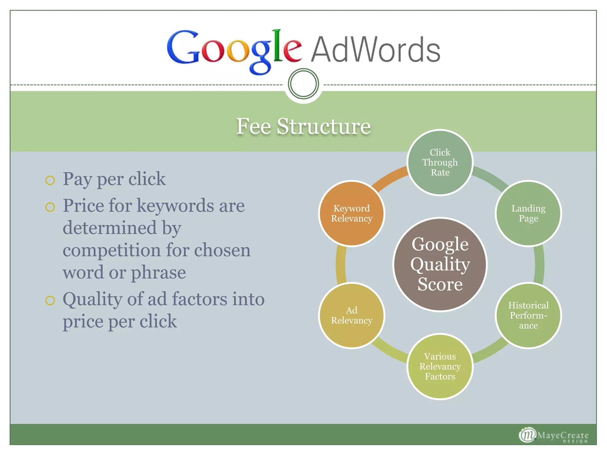 Fee Structure
 Pay per click
 Price for keywords are
determined by
competition for chosen
word or phrase
 Quality of ad factors into
price per click
Google
Quality
Score
Click
Through
Rate
Landing
Page
Historical
Perform-
ance
Various
Relevancy
Factors
Ad
Relevancy
Keyword
Relevancy
 
