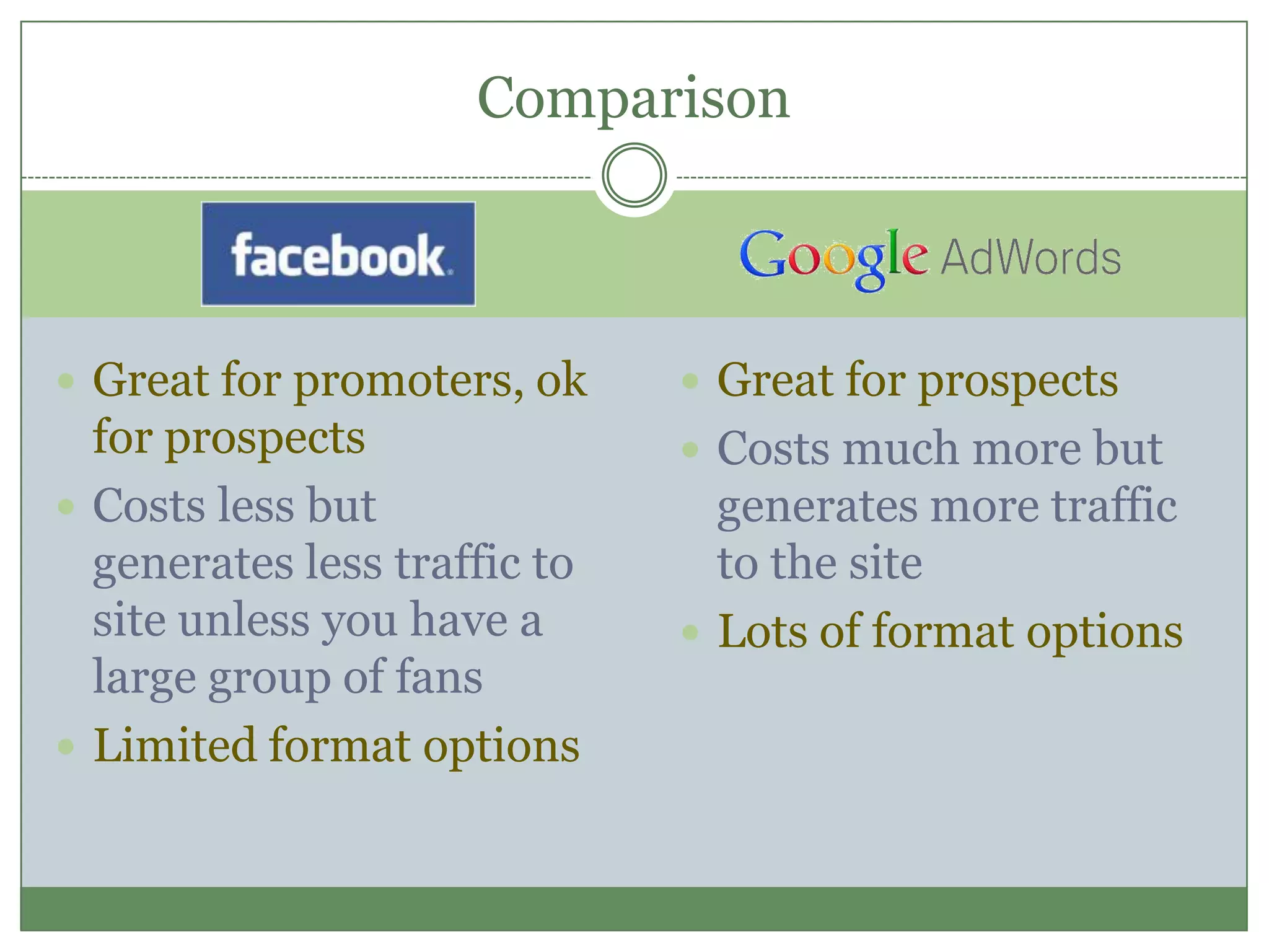 Comparison
 Great for promoters, ok
for prospects
 Costs less but
generates less traffic to
site unless you have a
large group of fans
 Limited format options
 Great for prospects
 Costs much more but
generates more traffic
to the site
 Lots of format options
 