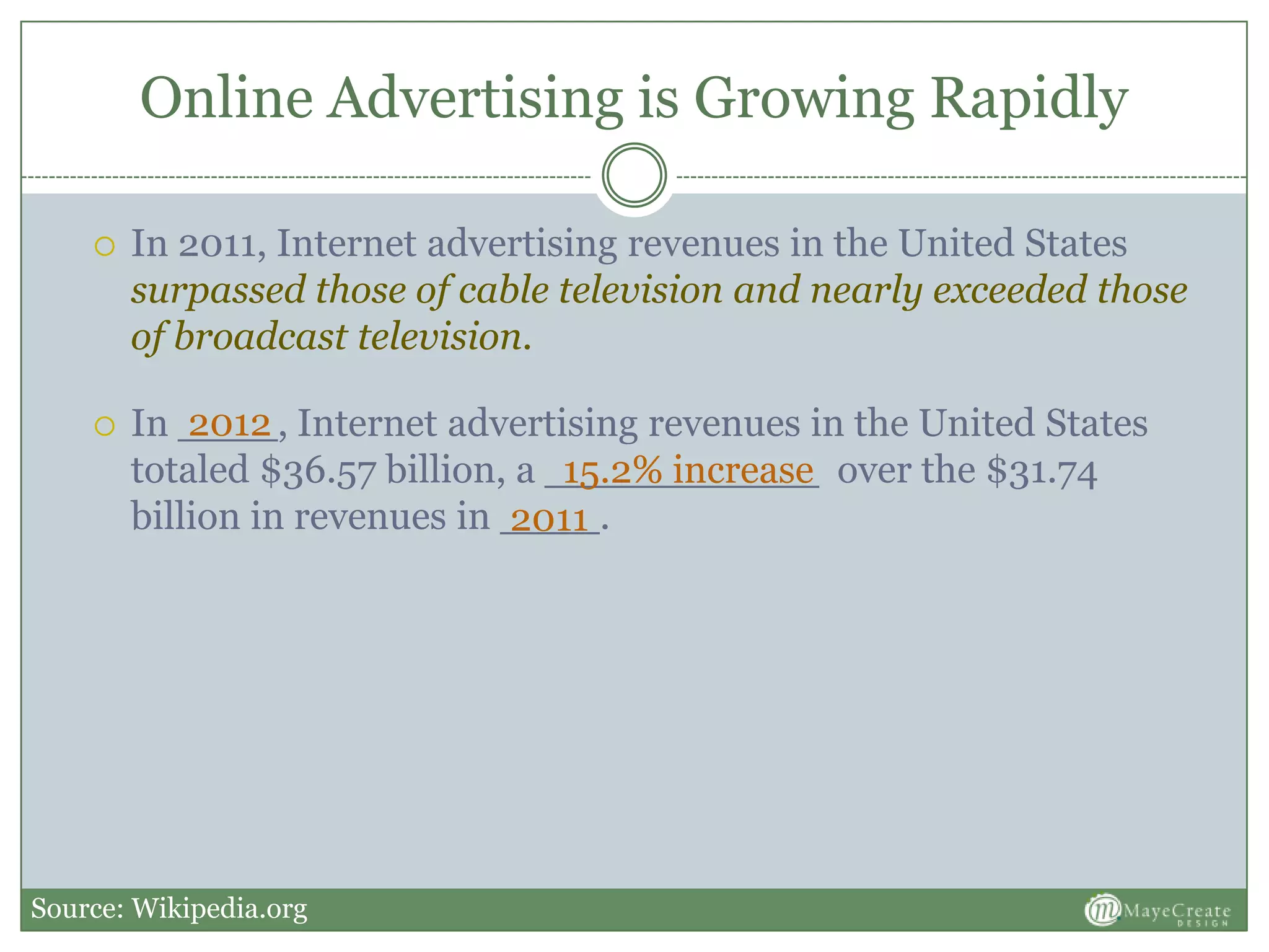 Online Advertising is Growing Rapidly
 In 2011, Internet advertising revenues in the United States
surpassed those of cable television and nearly exceeded those
of broadcast television.
 In ____, Internet advertising revenues in the United States
totaled $36.57 billion, a ___________ over the $31.74
billion in revenues in ____.
Source: Wikipedia.org
2012
15.2% increase
2011
 