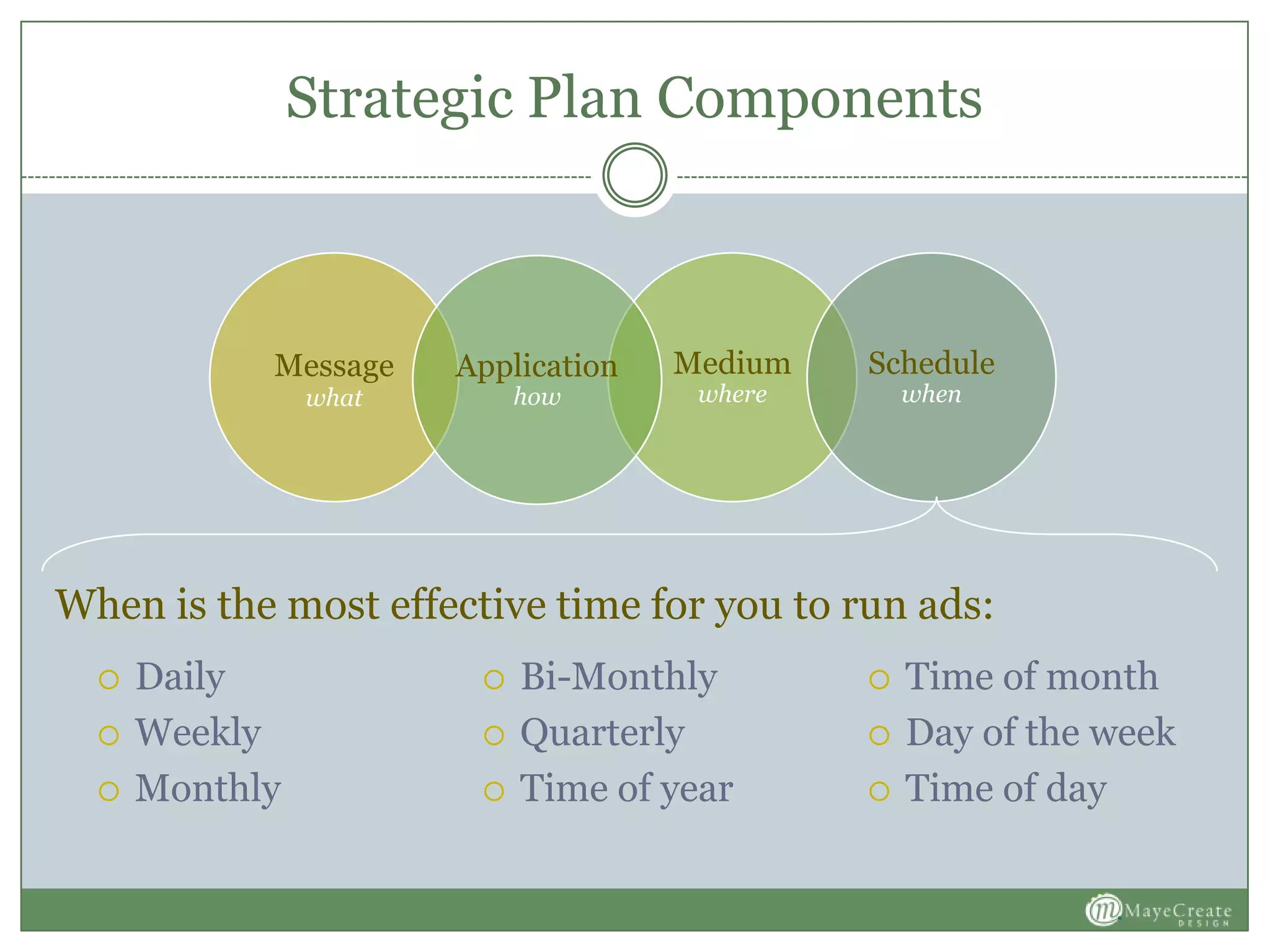 Strategic Plan Components
 Daily
 Weekly
 Monthly
 Bi-Monthly
 Quarterly
 Time of year
 Time of month
 Day of the week
 Time of day
When is the most effective time for you to run ads:
Message
what
Medium
where
Application
how
Schedule
when
 