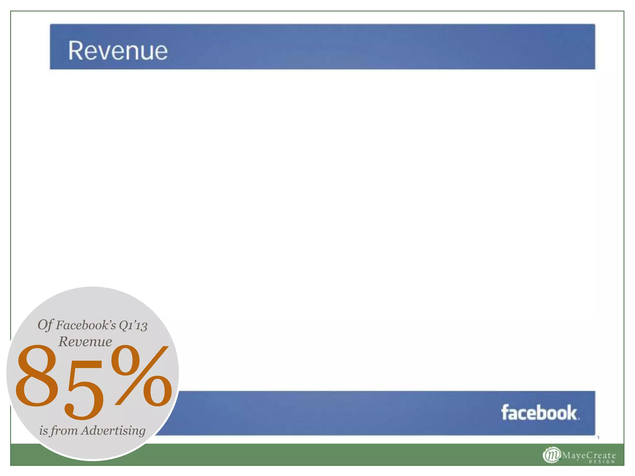 is from Advertising
85%
Of Facebook’s Q1’13
Revenue
 