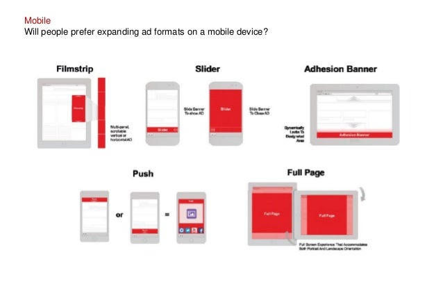 Online Ad Viewability