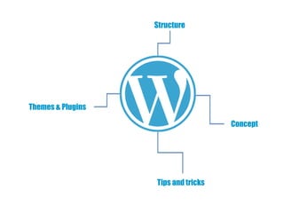 Structure




Themes & Plugins

                                     Concept




                   Tips and tricks
 