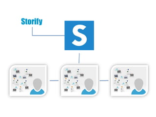 Storify
 