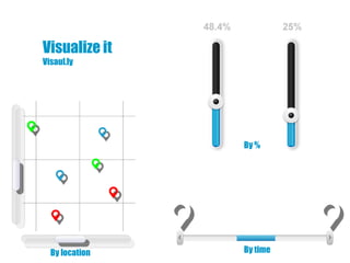 Visualize it
Visaul.ly




                By %




  By location   By time
 