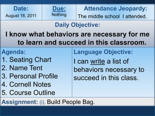 Date:          Due:         Attendance Jeopardy:
 August 18, 2011   Nothing    The middle school I attended.
                    Daily Objective:
 I know what behaviors are necessary for me
     to learn and succeed in this classroom.
Agenda:                      Language Objective:
1. Seating Chart             I can write a list of
2. Name Tent                 behaviors necessary to
3. Personal Profile          succeed in this class.
4. Cornell Notes
5. Course Outline
Assignment: (i). Build People Bag.
 