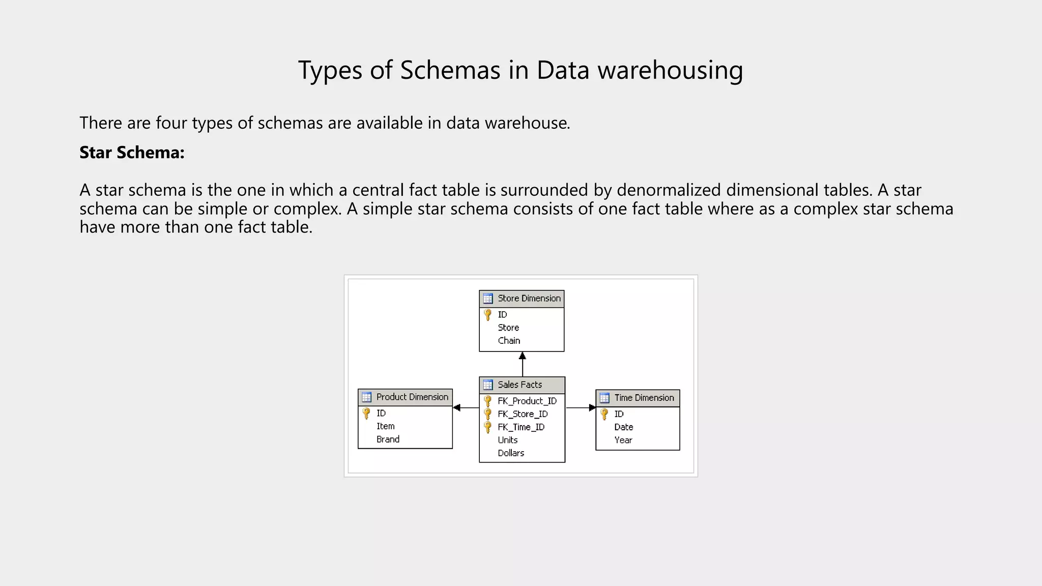 Types of Schemas in Data warehousing
There are four types of schemas are available in data warehouse.
Star Schema:
A star schema is the one in which a central fact table is surrounded by denormalized dimensional tables. A star
schema can be simple or complex. A simple star schema consists of one fact table where as a complex star schema
have more than one fact table.
 