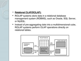  Relational OLAP(ROLAP):
 ROLAP systems store data in a relational database
management system (RDBMS), such as Oracle, SQL Server,
or MySQL.
 Instead of pre-aggregating data into a multidimensional cube,
ROLAP systems perform OLAP operations directly on
relational tables.
 