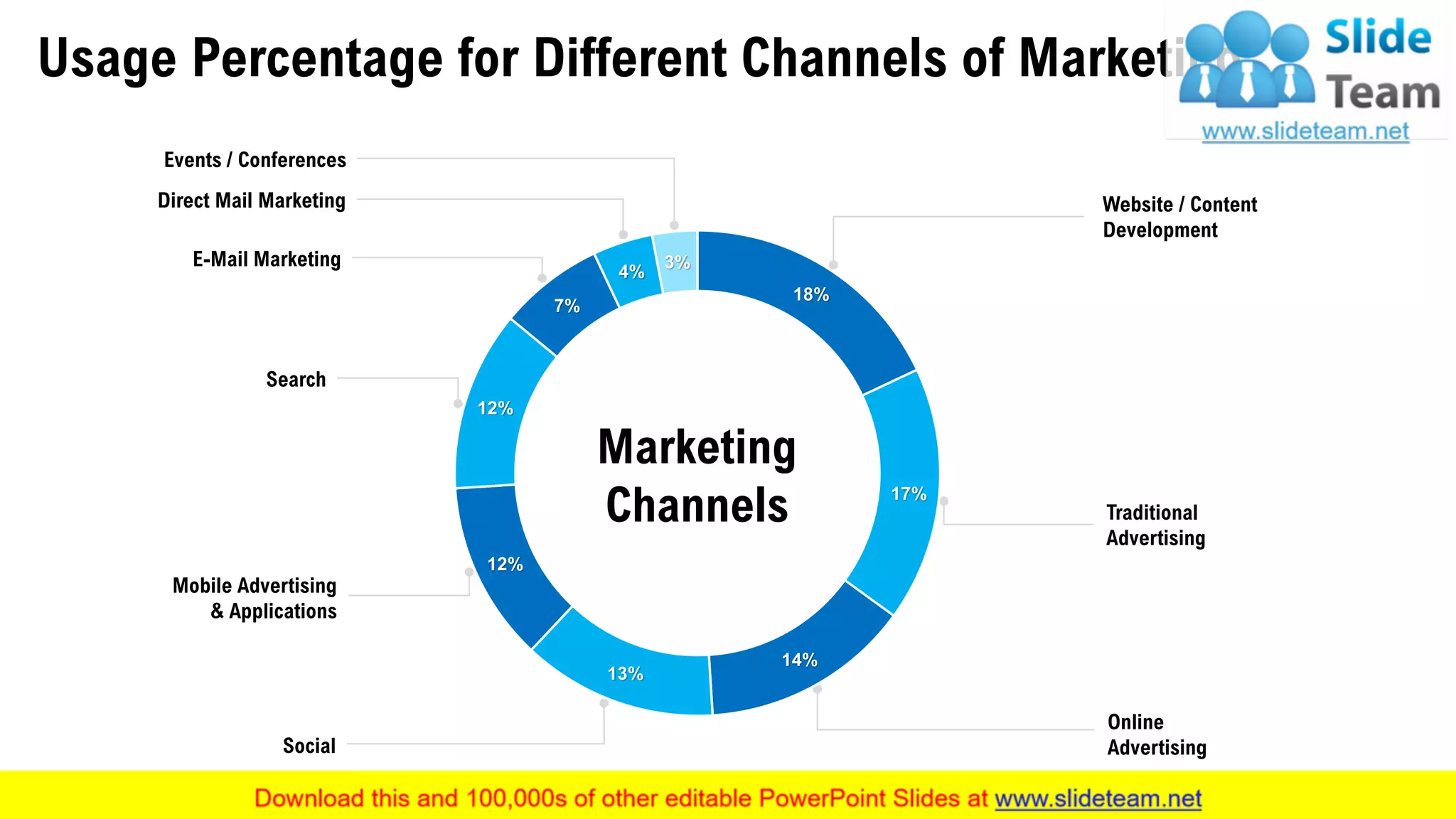 Usage Percentage for Different Channels of Marketing
32
Events / Conferences
Direct Mail Marketing
E-Mail Marketing
Search
Mobile Advertising
& Applications
Social
Online
Advertising
Traditional
Advertising
Website / Content
Development
18%
17%
14%
13%
12%
12%
7%
4%
3%
Marketing
Channels
This graph/chart is linked to excel, and changes automatically based on data. Just left click on it and select “Edit Data”
 