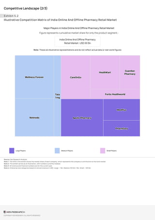 India Pharmacy Retail Market Segmentation Analysis – Sample Report ...