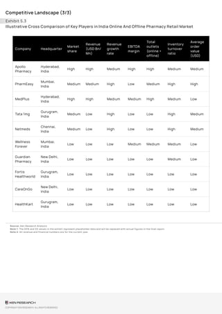 India Pharmacy Retail Market Segmentation Analysis – Sample Report ...