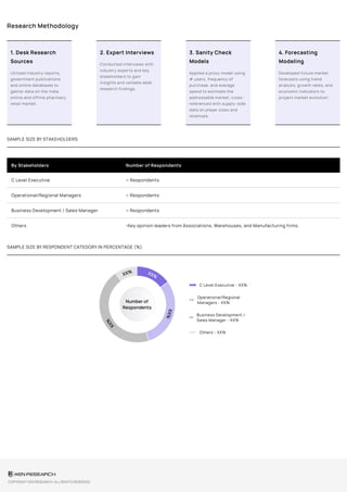 India Pharmacy Retail Market Trends & Innovation – Sample Report | Ken ...