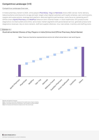 India Pharmacy Retail Market Challenges – Sample Report | Ken Research ...