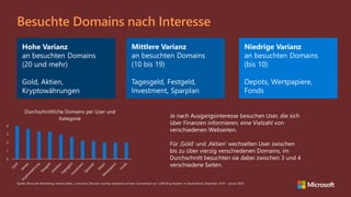 Besuchte Domains nach Interesse
Quelle: Microsoft Advertising interne Daten,, Consumer Decision Journey basierend auf dem Suchverlauf von 1,000 Bing-Nutzern in Deutschland, Dezember 2019 – Januar 2020
0
1
2
3
4
Durchschnittliche Domains per User und
Kategorie
 