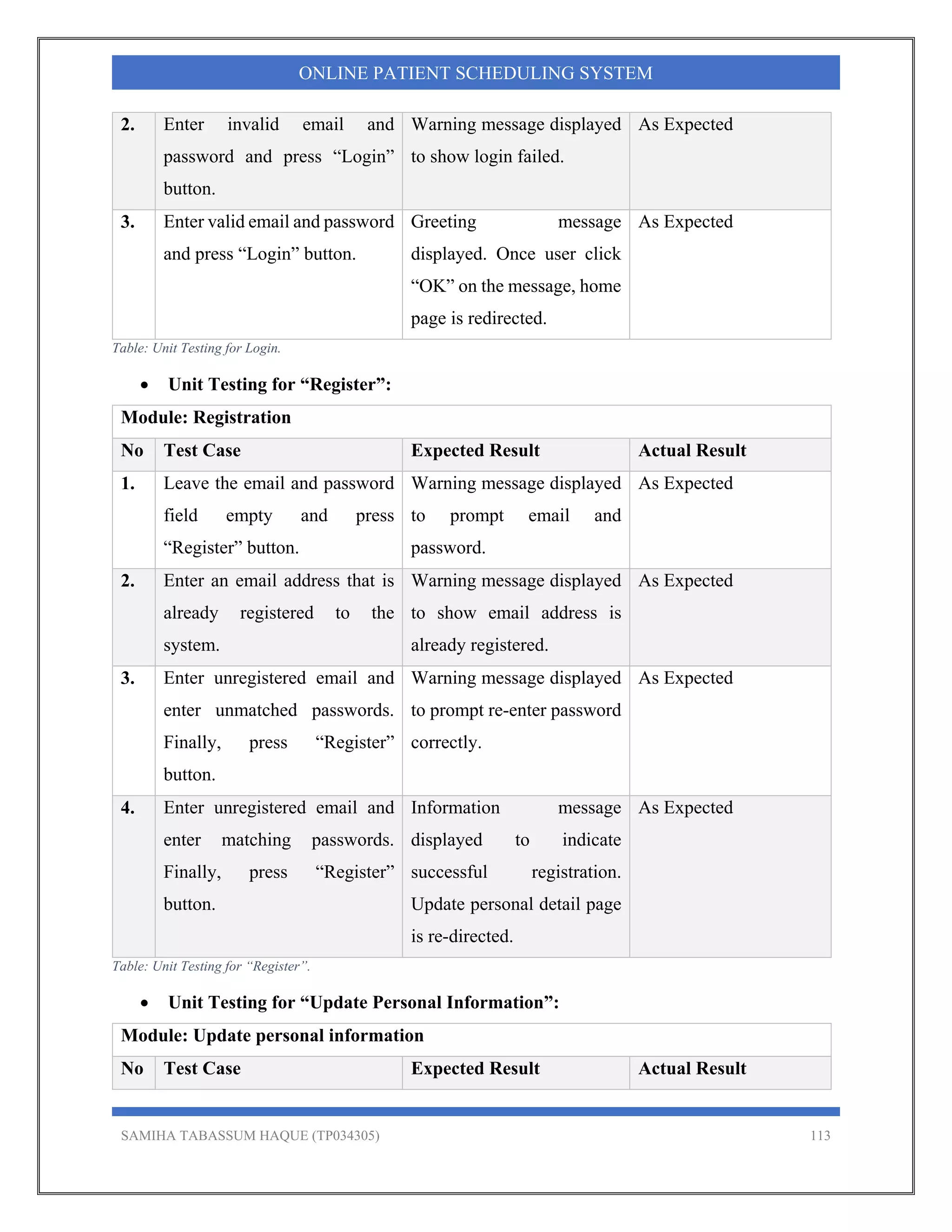 SAMIHA TABASSUM HAQUE (TP034305) 113
ONLINE PATIENT SCHEDULING SYSTEM
2. Enter invalid email and
password and press “Login”
button.
Warning message displayed
to show login failed.
As Expected
3. Enter valid email and password
and press “Login” button.
Greeting message
displayed. Once user click
“OK” on the message, home
page is redirected.
As Expected
Table: Unit Testing for Login.
 Unit Testing for “Register”:
Module: Registration
No Test Case Expected Result Actual Result
1. Leave the email and password
field empty and press
“Register” button.
Warning message displayed
to prompt email and
password.
As Expected
2. Enter an email address that is
already registered to the
system.
Warning message displayed
to show email address is
already registered.
As Expected
3. Enter unregistered email and
enter unmatched passwords.
Finally, press “Register”
button.
Warning message displayed
to prompt re-enter password
correctly.
As Expected
4. Enter unregistered email and
enter matching passwords.
Finally, press “Register”
button.
Information message
displayed to indicate
successful registration.
Update personal detail page
is re-directed.
As Expected
Table: Unit Testing for “Register”.
 Unit Testing for “Update Personal Information”:
Module: Update personal information
No Test Case Expected Result Actual Result
 