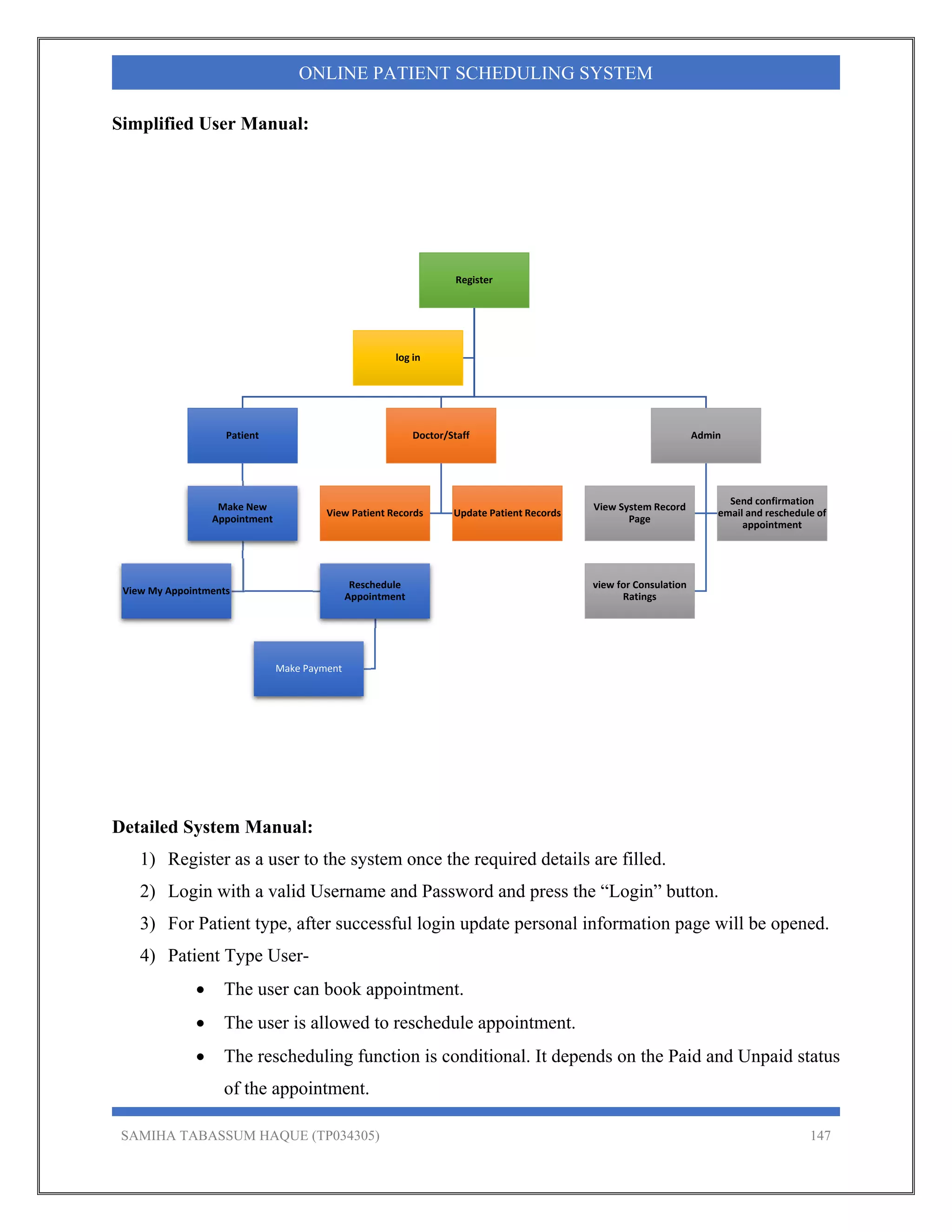 SAMIHA TABASSUM HAQUE (TP034305) 147
ONLINE PATIENT SCHEDULING SYSTEM
Simplified User Manual:
Detailed System Manual:
1) Register as a user to the system once the required details are filled.
2) Login with a valid Username and Password and press the “Login” button.
3) For Patient type, after successful login update personal information page will be opened.
4) Patient Type User-
 The user can book appointment.
 The user is allowed to reschedule appointment.
 The rescheduling function is conditional. It depends on the Paid and Unpaid status
of the appointment.
Register
Patient
Make New 
Appointment
View My Appointments
Reschedule 
Appointment
Make Payment
Doctor/Staff
View Patient Records Update Patient Records
Admin
View System Record 
Page
Send confirmation 
email and reschedule of 
appointment
view for Consulation 
Ratings
log in 
 