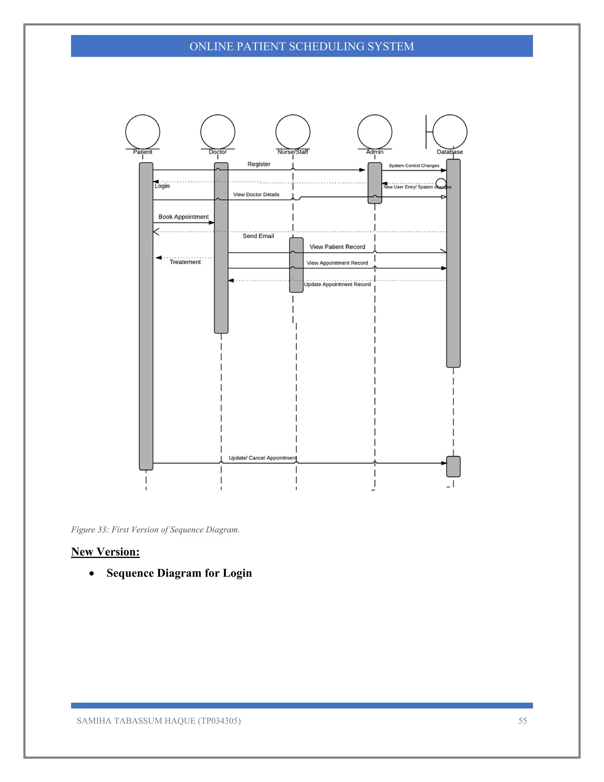 SAMIHA TABASSUM HAQUE (TP034305) 55
ONLINE PATIENT SCHEDULING SYSTEM
Figure 33: First Version of Sequence Diagram.
New Version:
 Sequence Diagram for Login
 