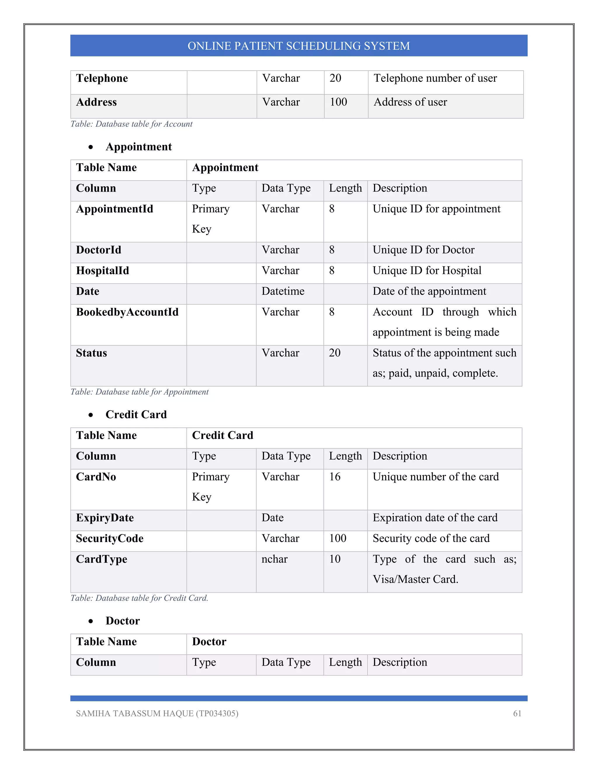 SAMIHA TABASSUM HAQUE (TP034305) 61
ONLINE PATIENT SCHEDULING SYSTEM
Telephone Varchar 20 Telephone number of user
Address Varchar 100 Address of user
Table: Database table for Account
 Appointment
Table Name Appointment
Column Type Data Type Length Description
AppointmentId Primary
Key
Varchar 8 Unique ID for appointment
DoctorId Varchar 8 Unique ID for Doctor
HospitalId Varchar 8 Unique ID for Hospital
Date Datetime Date of the appointment
BookedbyAccountId Varchar 8 Account ID through which
appointment is being made
Status Varchar 20 Status of the appointment such
as; paid, unpaid, complete.
Table: Database table for Appointment
 Credit Card
Table Name Credit Card
Column Type Data Type Length Description
CardNo Primary
Key
Varchar 16 Unique number of the card
ExpiryDate Date Expiration date of the card
SecurityCode Varchar 100 Security code of the card
CardType nchar 10 Type of the card such as;
Visa/Master Card.
Table: Database table for Credit Card.
 Doctor
Table Name Doctor
Column Type Data Type Length Description
 