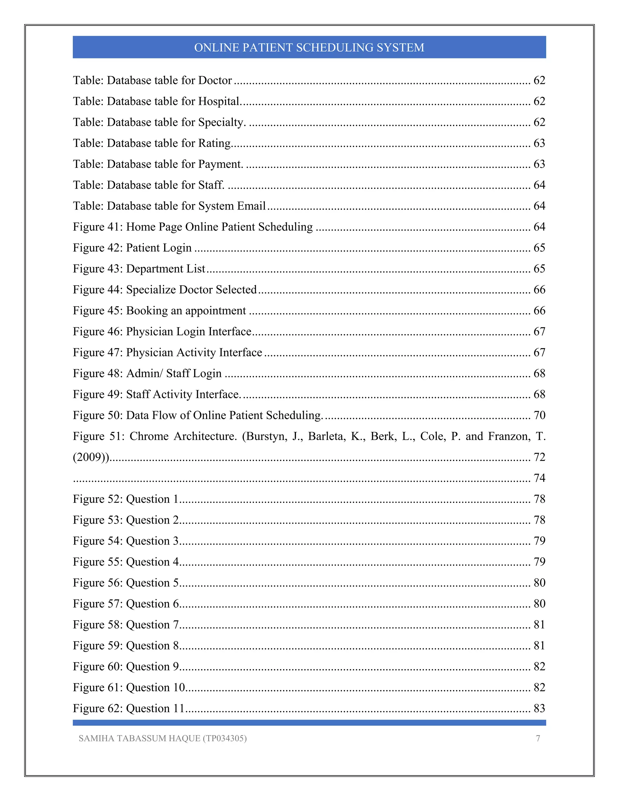 SAMIHA TABASSUM HAQUE (TP034305) 7
ONLINE PATIENT SCHEDULING SYSTEM
Table: Database table for Doctor.................................................................................................. 62 
Table: Database table for Hospital................................................................................................ 62 
Table: Database table for Specialty. ............................................................................................. 62 
Table: Database table for Rating................................................................................................... 63 
Table: Database table for Payment. .............................................................................................. 63 
Table: Database table for Staff. .................................................................................................... 64 
Table: Database table for System Email....................................................................................... 64 
Figure 41: Home Page Online Patient Scheduling ....................................................................... 64 
Figure 42: Patient Login ............................................................................................................... 65 
Figure 43: Department List........................................................................................................... 65 
Figure 44: Specialize Doctor Selected.......................................................................................... 66 
Figure 45: Booking an appointment ............................................................................................. 66 
Figure 46: Physician Login Interface............................................................................................ 67 
Figure 47: Physician Activity Interface........................................................................................ 67 
Figure 48: Admin/ Staff Login ..................................................................................................... 68 
Figure 49: Staff Activity Interface................................................................................................ 68 
Figure 50: Data Flow of Online Patient Scheduling..................................................................... 70 
Figure 51: Chrome Architecture. (Burstyn, J., Barleta, K., Berk, L., Cole, P. and Franzon, T.
(2009))........................................................................................................................................... 72 
....................................................................................................................................................... 74 
Figure 52: Question 1.................................................................................................................... 78 
Figure 53: Question 2.................................................................................................................... 78 
Figure 54: Question 3.................................................................................................................... 79 
Figure 55: Question 4.................................................................................................................... 79 
Figure 56: Question 5.................................................................................................................... 80 
Figure 57: Question 6.................................................................................................................... 80 
Figure 58: Question 7.................................................................................................................... 81 
Figure 59: Question 8.................................................................................................................... 81 
Figure 60: Question 9.................................................................................................................... 82 
Figure 61: Question 10.................................................................................................................. 82 
Figure 62: Question 11.................................................................................................................. 83 
 