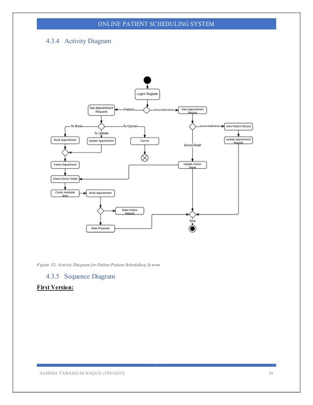 Activity Diagram For Online Appointment System