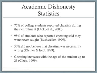 Academic Dishonesty
Statistics
•  75% of college students reported cheating during
their enrollment (Dick, et al., 2003).
•  95% of students who reported cheating said they
were never caught (Bushweller, 1999).
•  50% did not believe that cheating was necessarily
wrong (Kleiner & lord, 1999).
•  Cheating increases with the age of the student up to
25 (Cizek, 1999).
 