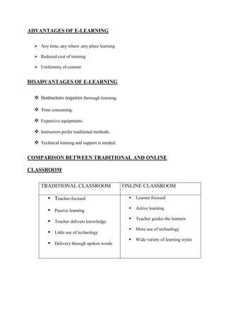 ADVANTAGES OF E-LEARNING
 Any time, any where ,any place learning
 Reduced cost of training
 Uniformity of content
DISADVANTAGES OF E-LEARNING
 Instructors requires thorough learning.
 Time consuming.
 Expensive equipments.
 Instructors prefer traditional methods.
 Technical training and support is needed.
COMPARISON BETWEEN TRADITIONAL AND ONLINE
CLASSROOM
TRADITIONAL CLASSROOM ONLINE CLASSROOM
 Teacher-focused
 Passive learning
 Teacher delivers knowledge
 Little use of technology
 Delivery through spoken words
 Learner focused
 Active learning
 Teacher guides the learners
 More use of technology
 Wide variety of learning styles
 