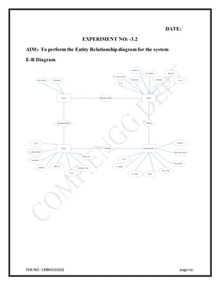 PEN NO:-130843131016 page no:
DATE:
EXPERIMENT NO: -3.2
AIM:- To perform the Entity Relationship diagram for the system
E-R Diagram
Admin
Product(Item)Buyer
SellerMenage Sellers
Bidding
SellingManage Buyers
User_name Password
S_ID
Password
S_User_name
Phone no.
S_Product
Address
Mail_ID
P_ID
P_ID
P_Name
P_Type Price
Bid_Time
Description
Max_Bid_Pirce
PhotosB_ID
B_User_Name
Password
Address
Mail_ID
Phone_no
P_ID
Biddig_Price
 