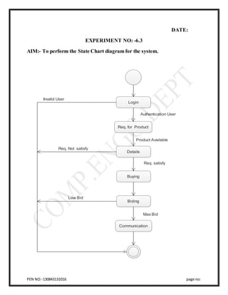PEN NO:-130843131016 page no:
DATE:
EXPERIMENT NO: -6.3
AIM:- To perform the State Chart diagram for the system.
Login
Req. for Product
Details
Buying
Biding
Communication
Invalid User
Authentication User
Product Available
Req. satisfy
Req. Not satisfy
Low Bid
Max Bid
 