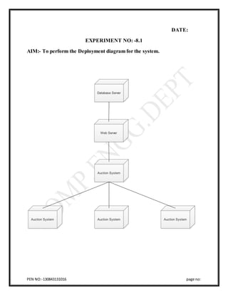 PEN NO:-130843131016 page no:
DATE:
EXPERIMENT NO: -8.1
AIM:- To perform the Deployment diagram for the system.
Database Server
Web Server
Auction System
Auction System Auction System Auction System
 