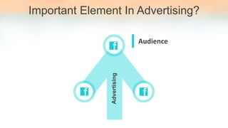 Important Element In Advertising?
Audience
Advertising
 