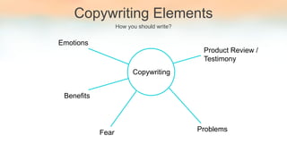 Copywriting Elements
How you should write?
Copywriting
Product Review /
Testimony
Fear
Benefits
Emotions
Problems
 