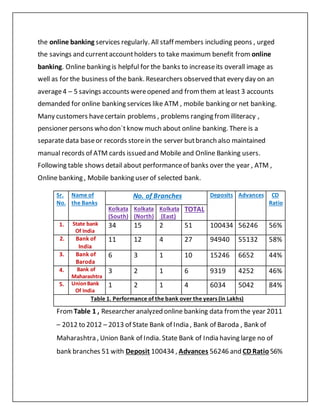 the online banking services regularly. All staff members including peons , urged
the savings and currentaccountholders to take maximum benefit from online
banking. Online banking is helpful for the banks to increaseits overall image as
well as for the business of the bank. Researchers observed that every day on an
average4 – 5 savings accounts wereopened and fromthem at least 3 accounts
demanded for online banking services like ATM , mobile banking or net banking.
Many customers havecertain problems , problems ranging fromilliteracy ,
pensioner persons who don`tknow much about online banking. There is a
separate data baseor records storein the server butbranch also maintained
manual records of ATM cards issued and Mobile and Online Banking users.
Following table shows detail about performanceof banks over the year , ATM ,
Online banking , Mobile banking user of selected bank.
Sr.
No.
Name of
the Banks
No. of Branches Deposits Advances CD
Ratio
Kolkata
(South)
Kolkata
(North)
Kolkata
(East)
TOTAL
1. State bank
Of India
34 15 2 51 100434 56246 56%
2. Bank of
India
11 12 4 27 94940 55132 58%
3. Bank of
Baroda
6 3 1 10 15246 6652 44%
4. Bank of
Maharashtra
3 2 1 6 9319 4252 46%
5. UnionBank
Of India
1 2 1 4 6034 5042 84%
Table 1. Performance of the bank over the years (in Lakhs)
From Table 1 , Researcher analyzed online banking data fromthe year 2011
– 2012 to 2012 – 2013 of State Bank of India , Bank of Baroda , Bank of
Maharashtra , Union Bank of India. State Bank of India having large no of
bank branches 51 with Deposit 100434 , Advances 56246 and CD Ratio 56%
 