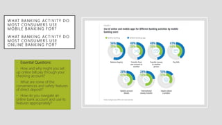 WHAT BANKING ACTIVIT Y DO
MOST CONSUMERS USE
MOBILE BANKING FOR?
WHAT BANKING ACTIVIT Y DO
MOST CONSUMERS USE
ONLINE BANKING FOR?
• Essential Questions:
• How and why might you set
up online bill pay through your
checking account?
• What are some of the
conveniences and safety features
of direct deposit?
• How do you navigate an
online bank account and use its
features appropriately?
 