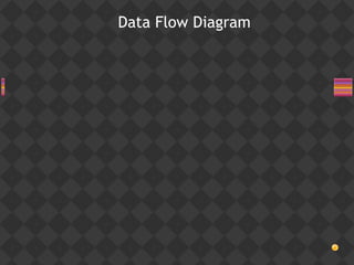 Data Flow Diagram
 