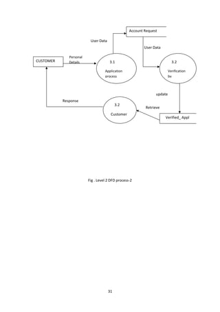 Online banking management system project.pdf