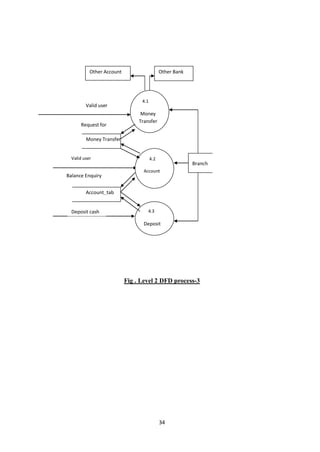 34
Fig . Level 2 DFD process-3
Valid user
4.1
Money
Transfer
Request for
transfer
Valid user 4.2
Account
Balance
Balance Enquiry
4.3
Deposit
Deposit cash
Other Account Other Bank
Money Transfer
Account_tab
Branch
 
