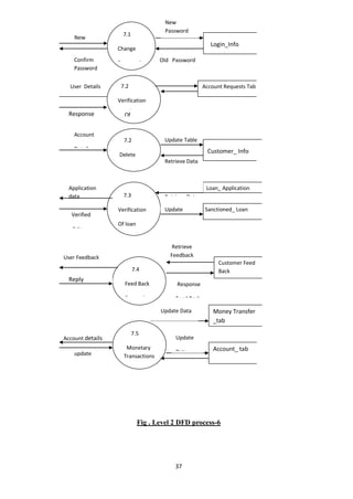 37
Fig . Level 2 DFD process-6
Verified
data
Response
User Details
Update Table
Retrieve Data
Login_Info
New
Password
Old Password
New
Password
7.1
Change
Password
7.2
Delete
Account
Customer_ Info
7.3
Verification
Of loan
Application
Loan_ Application
Sanctioned_ LoanUpdate
7.4
Feed Back
Processing
Customer Feed
Back
Retrieve
Feedback
Response
Feed Back
7.5
Monetary
Transactions
Money Transfer
_tab
Account_ tab
Update Data
Update
Data
Retrieve Data
Confirm
Password
User Feedback
Reply
7.2
Verification
Of
Account
Application
Account Requests Tab
Application
data
Account
Details
Account details
update
 