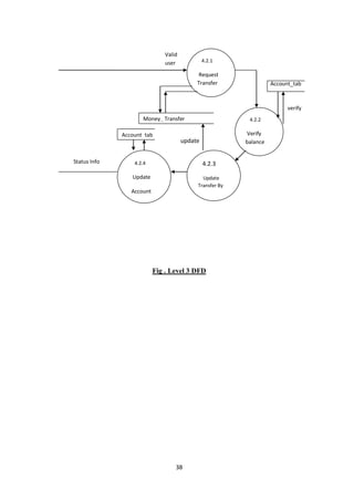 38
Fig . Level 3 DFD
verify
update
Valid
user 4.2.1
Request
Transfer
4.2.2
Verify
balance
Money_ Transfer
Account_tab
4.2.3
Update
Transfer By
Administrator
4.2.4
Update
Account
Account_tab
Status Info
 