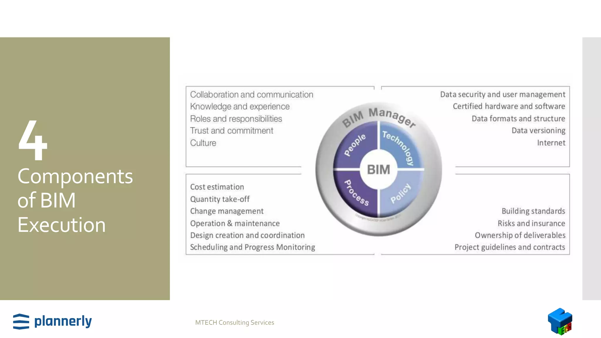 4
Components
of BIM
Execution
MTECH Consulting Services
 
