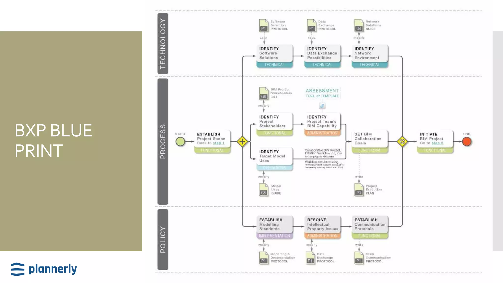 BXP BLUE
PRINT
www.mtech.com.hk ......MTECH BIM Consulting Services
 