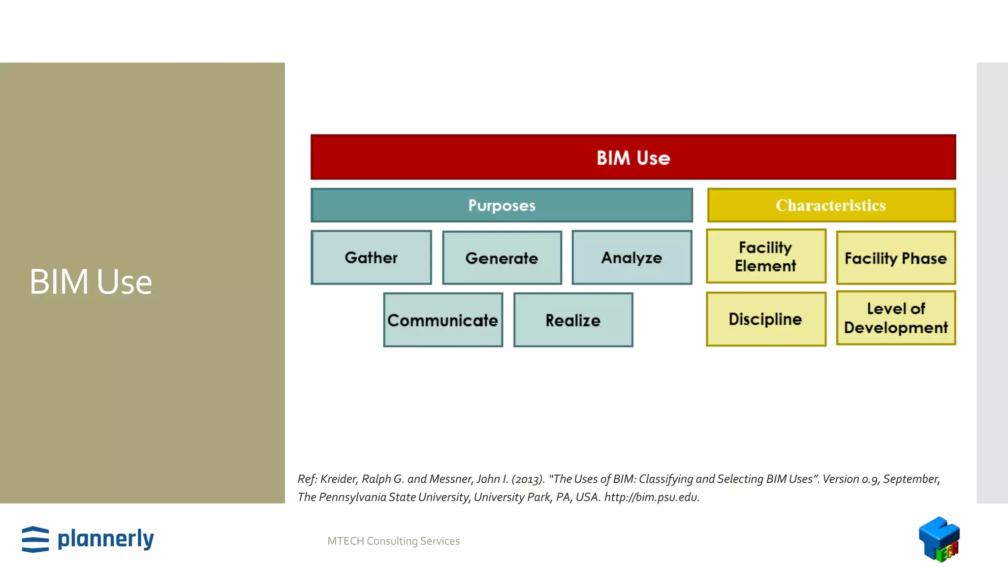 BIMUse
Ref: Kreider, Ralph G. and Messner,John I. (2013). “The Uses of BIM: Classifying and Selecting BIM Uses”.Version 0.9, September,
The Pennsylvania State University,University Park, PA, USA. http://bim.psu.edu.
MTECH Consulting Services
 