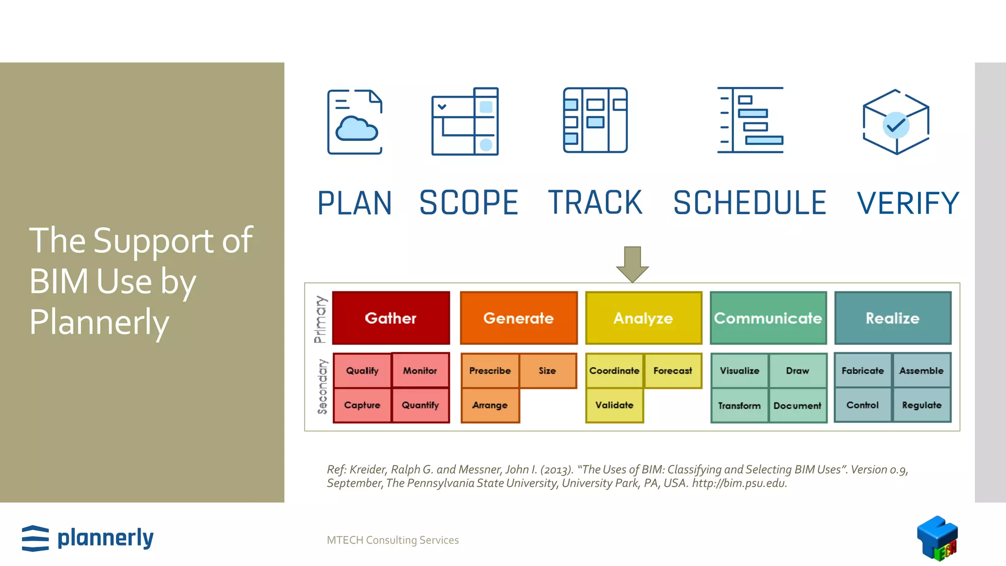 TheSupport of
BIMUse by
Plannerly
Ref: Kreider, Ralph G. and Messner,John I. (2013). “The Uses of BIM: Classifying and Selecting BIM Uses”.Version 0.9,
September,The PennsylvaniaState University, University Park, PA, USA. http://bim.psu.edu.
MTECH Consulting Services
VERIFY
 